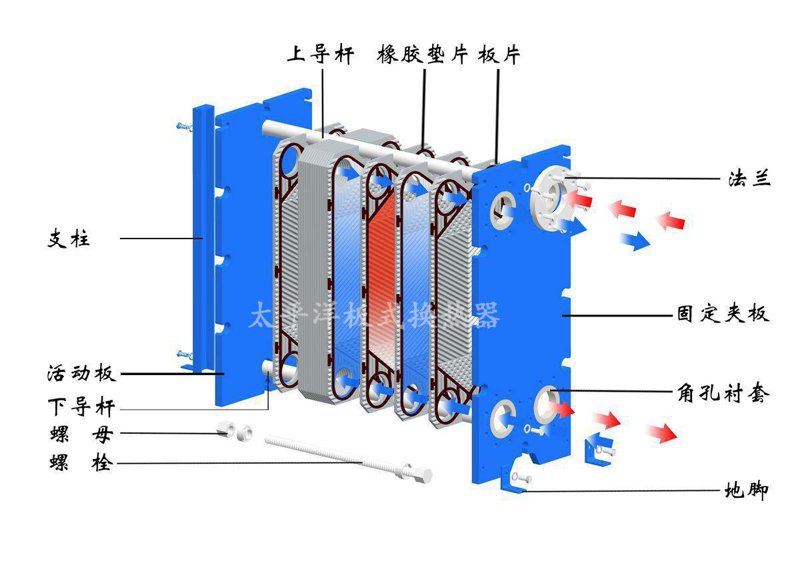 无锡板式换热器：市场动态与技术创新引领未来